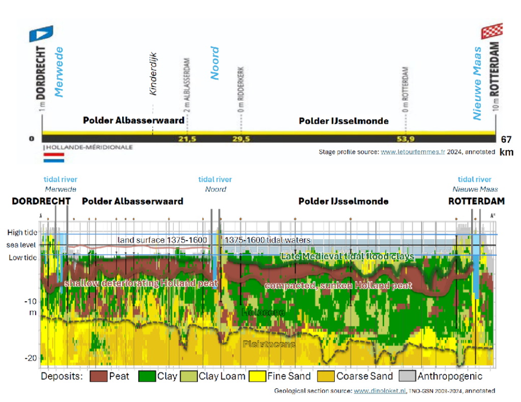 Sédimentation par les marées