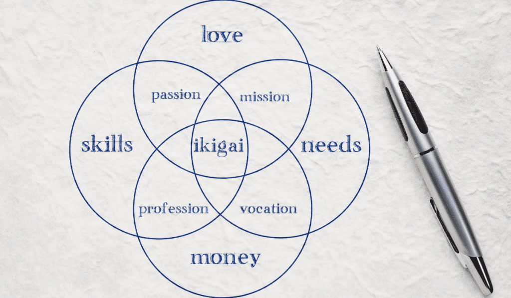 IKIGAI Konzept