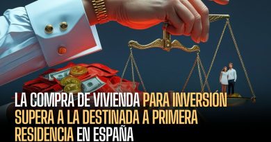 La compra de vivienda para inversión supera a la destinada a primera residencia en España