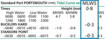 Read more about the article Secondary Ports & Calculations