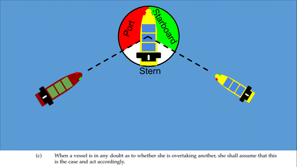 Rule 13 Overtaking