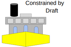 Day Shapes - Constrained by draft