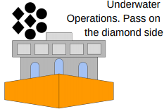 Day Shapes - Underwater Operations