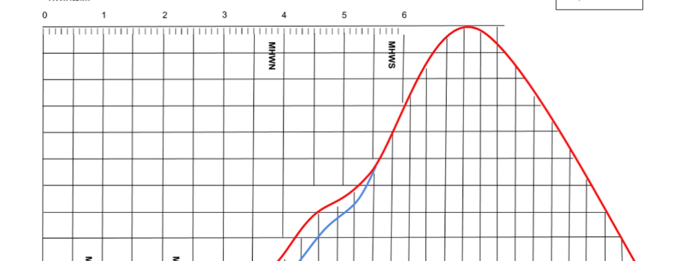 Example tidal curve