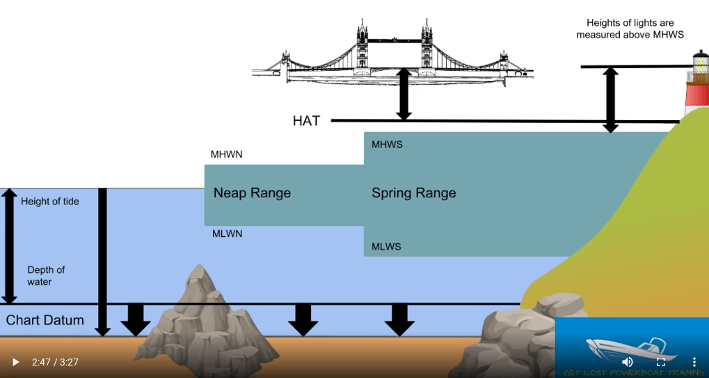 Calculate Clearance Under Bridges & Cables Get Lost Power Boat Training