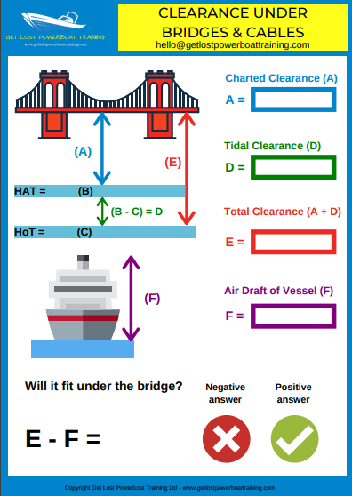 Calculate clearance under bridges and cables