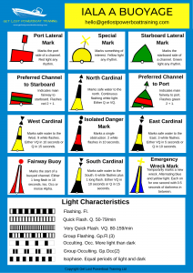 Guide to buoys