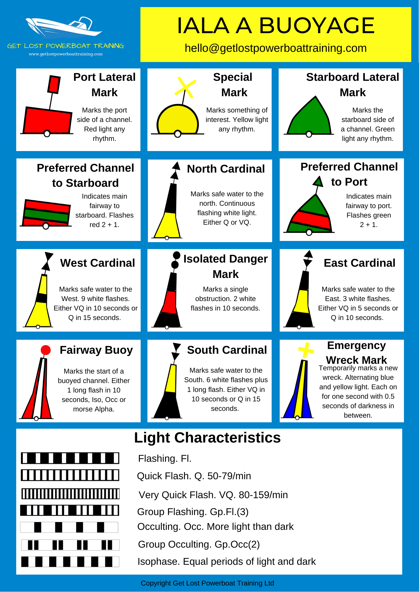 Buoys Get Lost Power Boat Training
