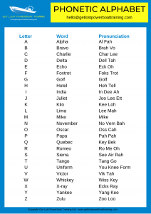 Phonetic Alphabet - Building The Best Powerboat Company In Britain