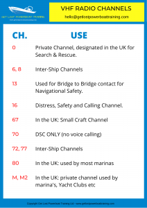 VHF Radio channels