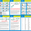 Knowledge cards