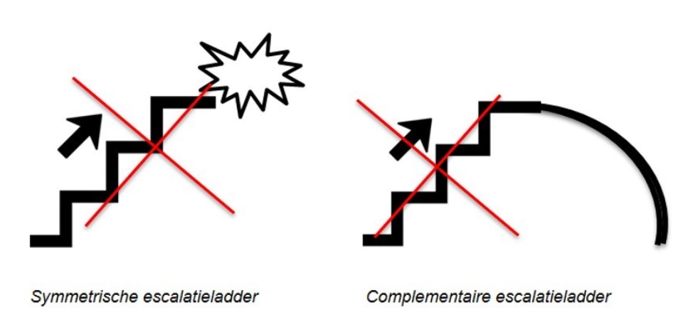Adem in, adem uit... - Verbindend Gezag® en Geweldloos Verzet