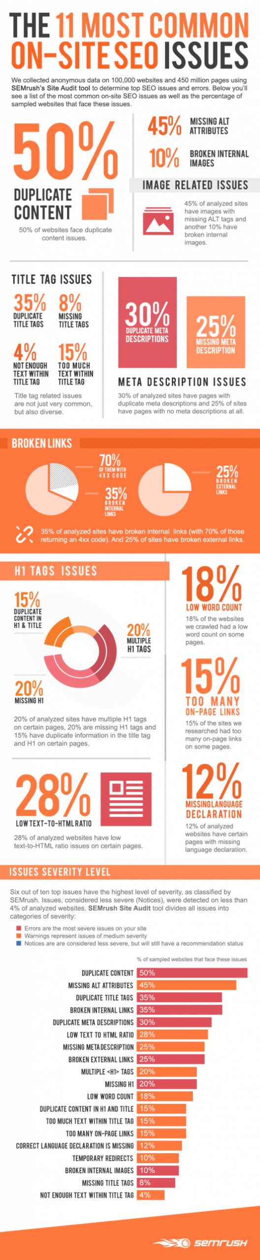 11-On-Site-SEO-Issues-Errors-You-Should-Avoid