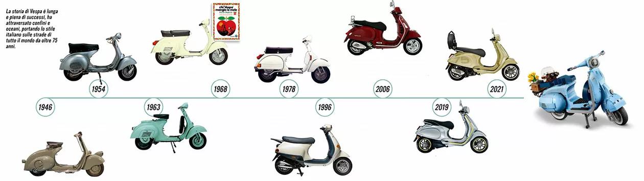 https://usercontent.one/wp/www.giochidifabry.it/wp-content/uploads/2022/11/lego-vespa-125-01-jpg.webp?media=1705671699