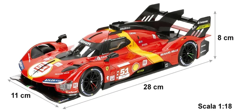 Modellismo Statico