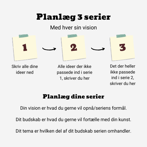 Planlæg 3 serier med forskellig vision