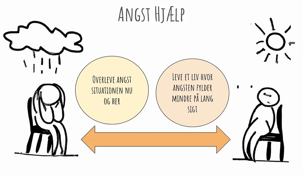 angst hjælp - på kort sigt og på langt sigt