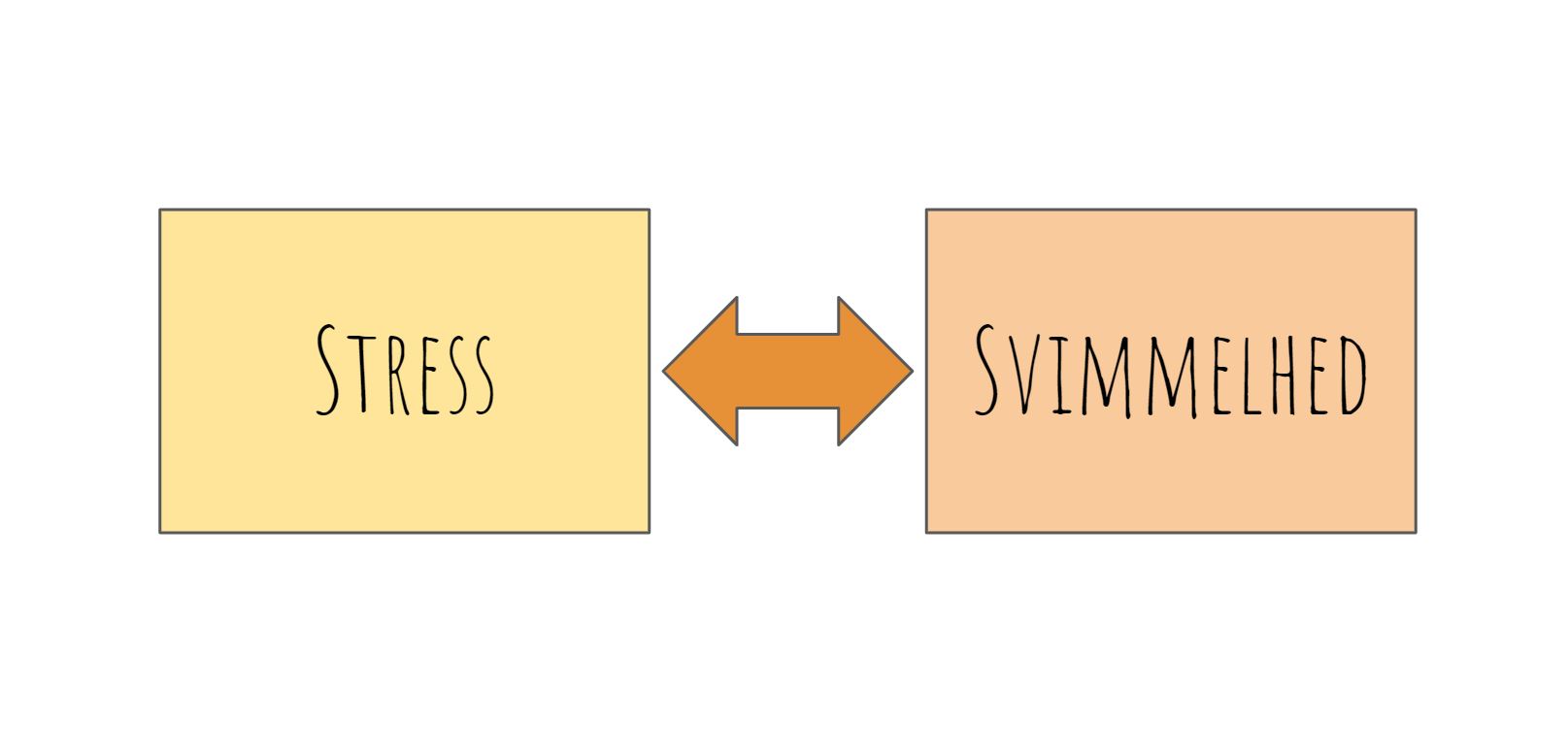 svimmelhed stress stress og svimmelhed