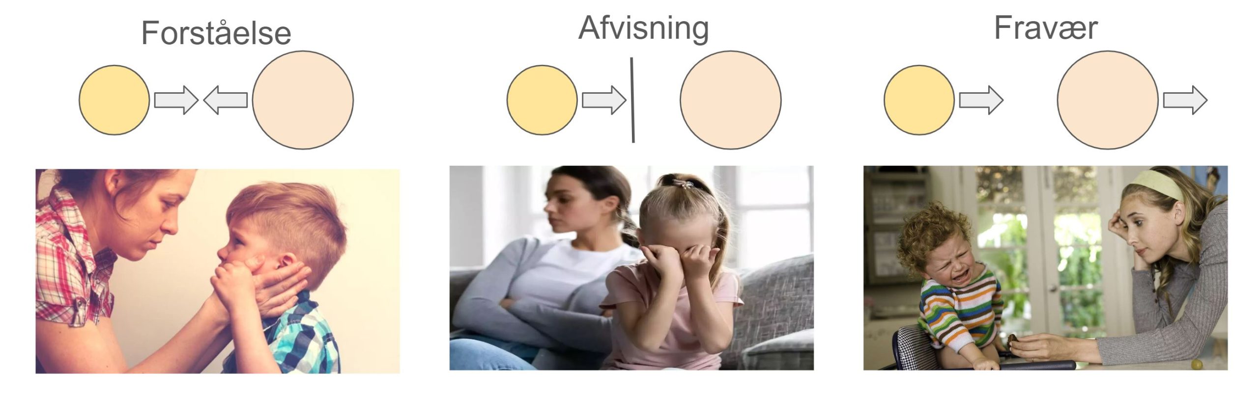 tryg tilknytning barnet og tilknytningsperson relation