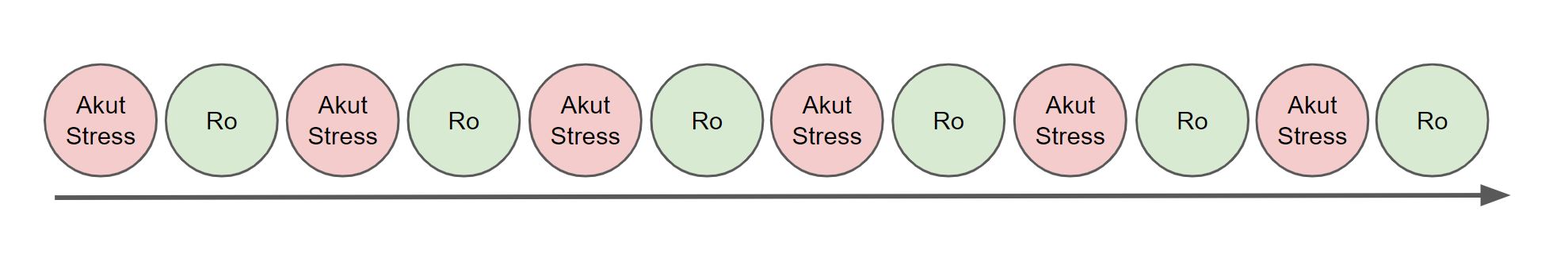hvad hjælper mod stress - balance mellem akut stress og ro