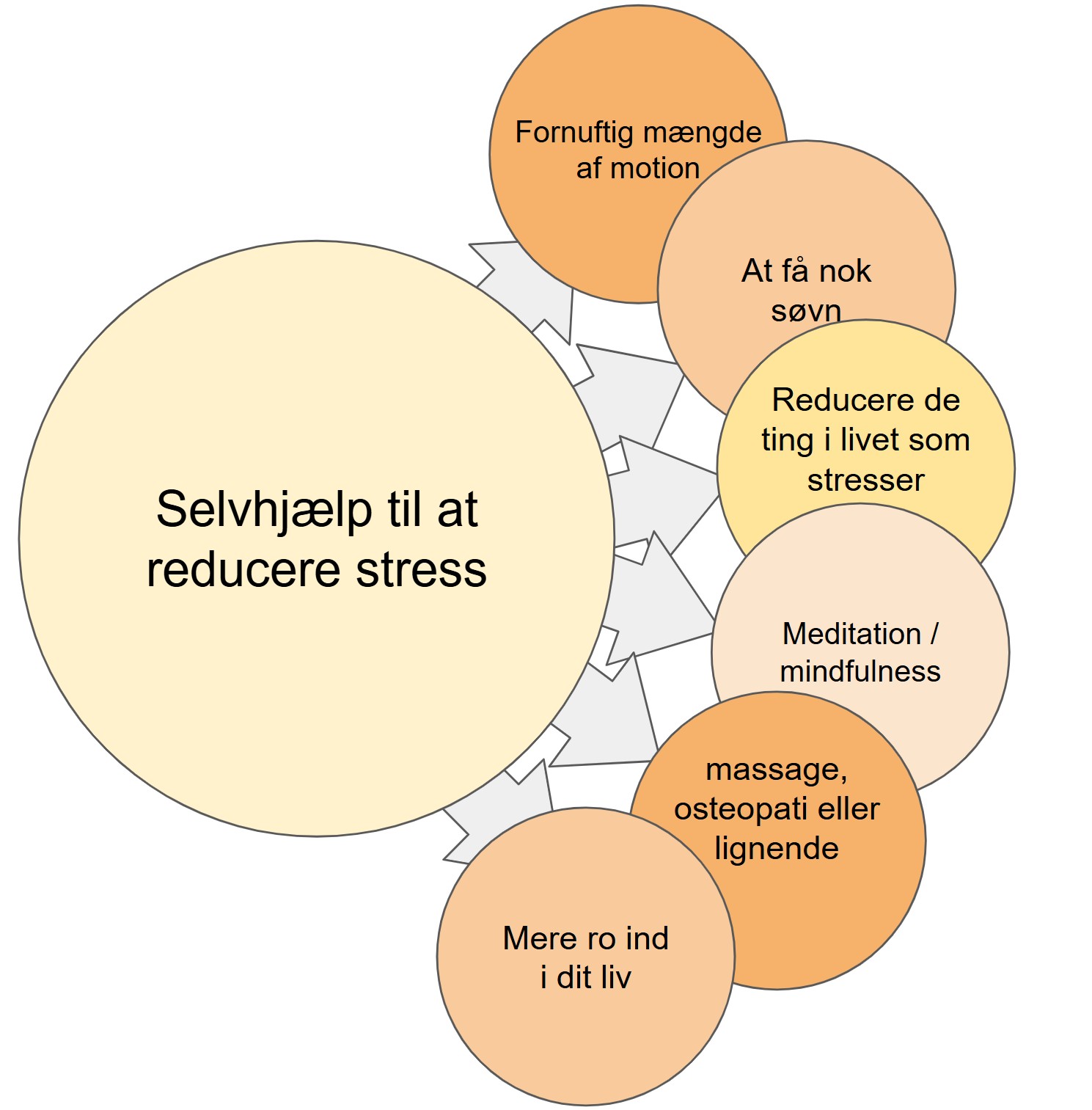 svimmelhed stress - selvhjælp til at reducere stress