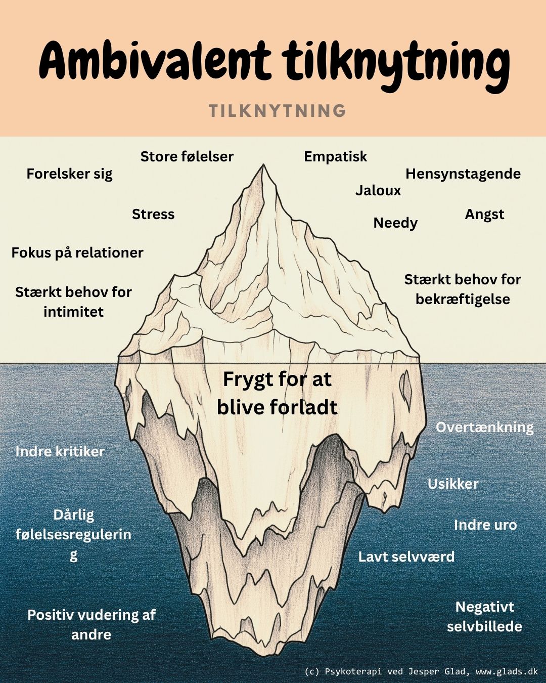 Ambivalent tilknytning