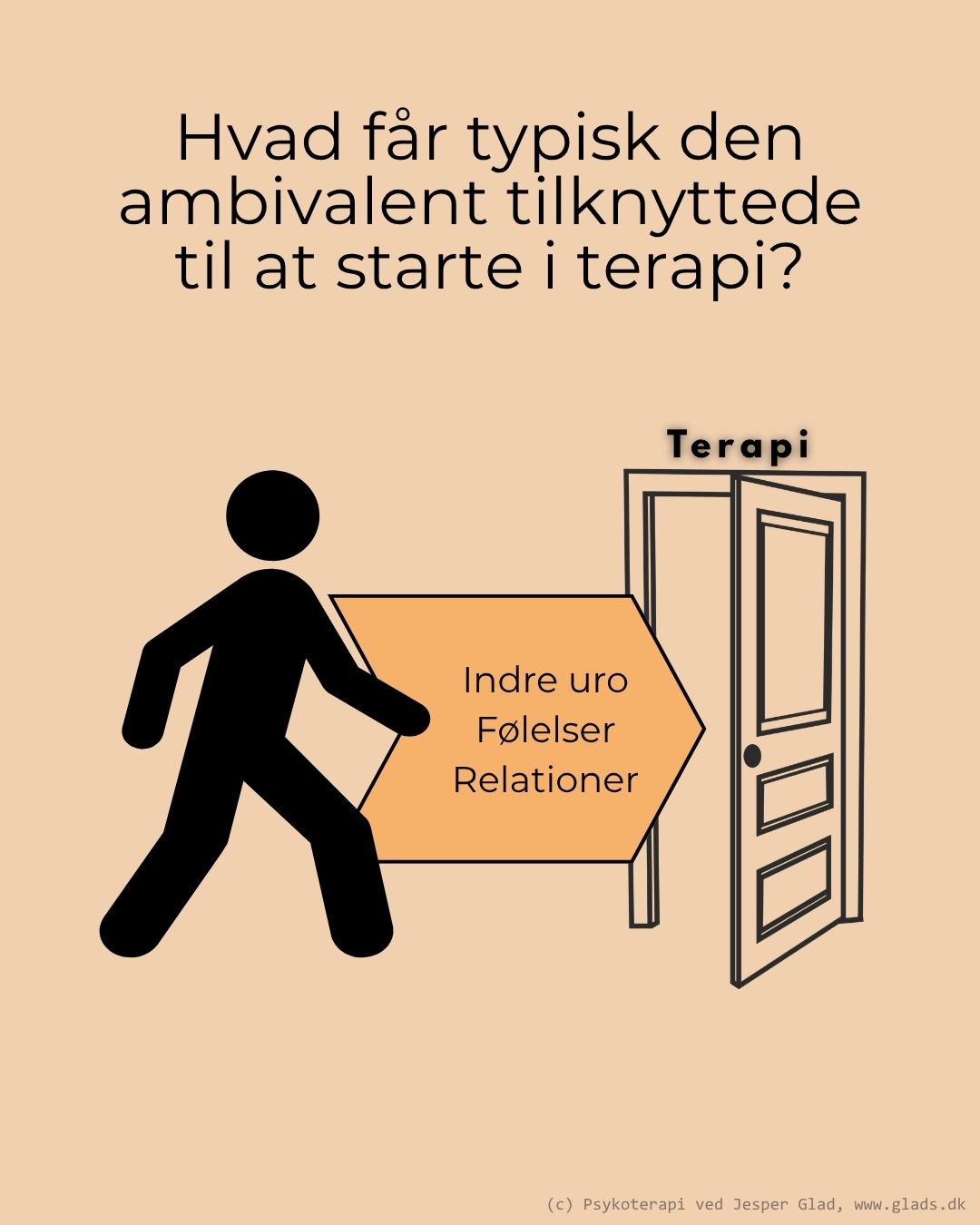 Hvad får typisk den ambivalent tilknyttede til at starte i terapi