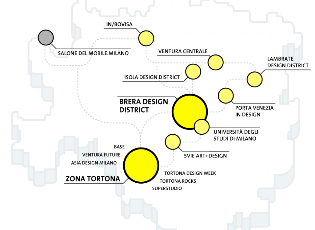 Fuorisalone, Milano Design week 2019, Salone internazionale del mobile. Tortona Design District