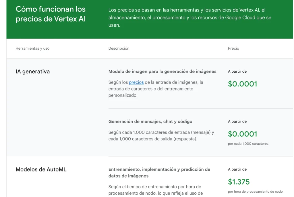 precios vertex ai