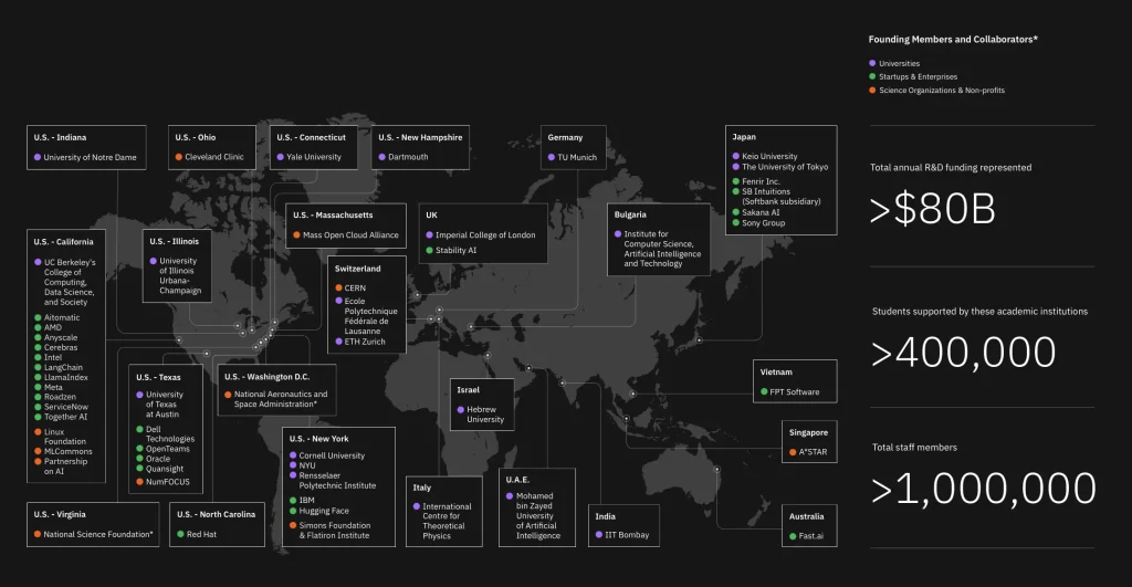 miembros ai alliance