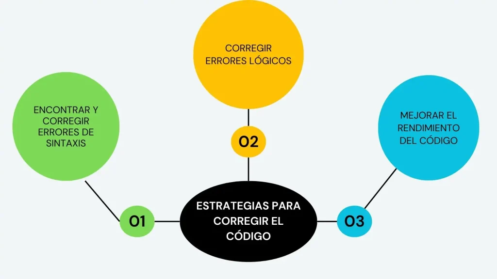 Estrategias para escribir codigo