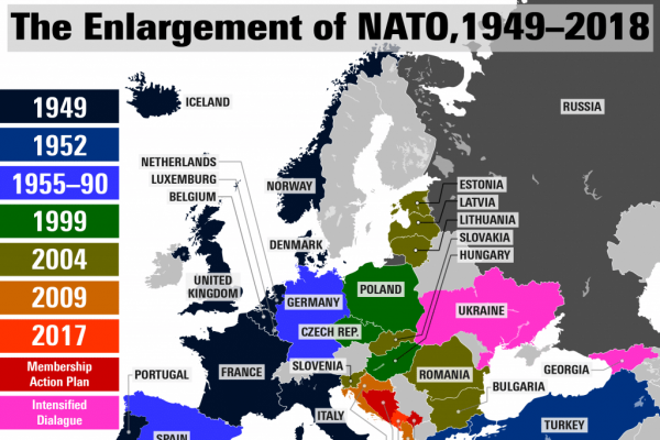 Rustar inte Nato upp i Europa?