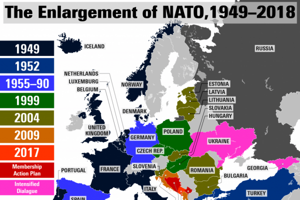 Är Ryssland imperialistiskt?