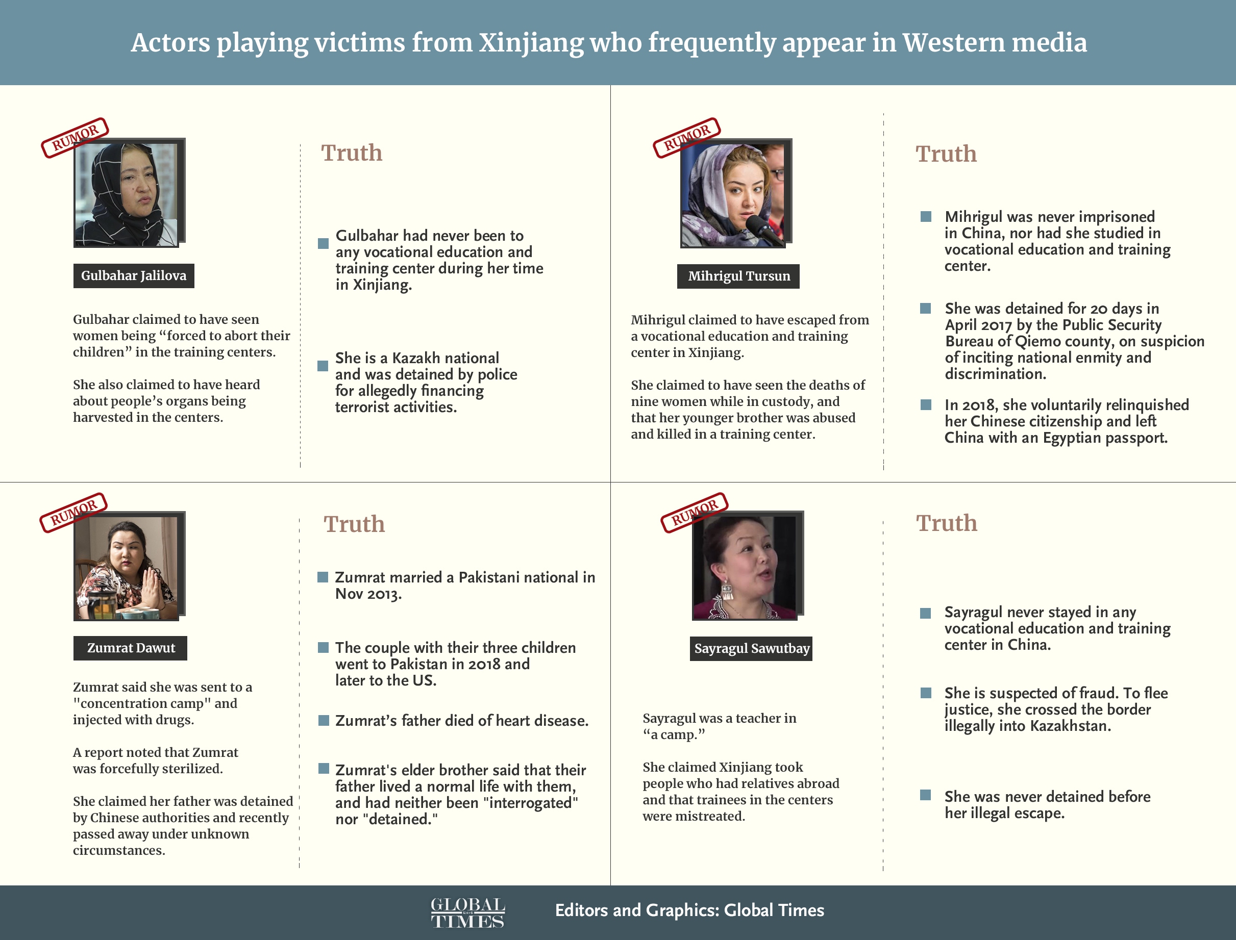 Kvinnor från Xinjiang som fött barn avvisar påståenden om ’påtvingad sterilisering’