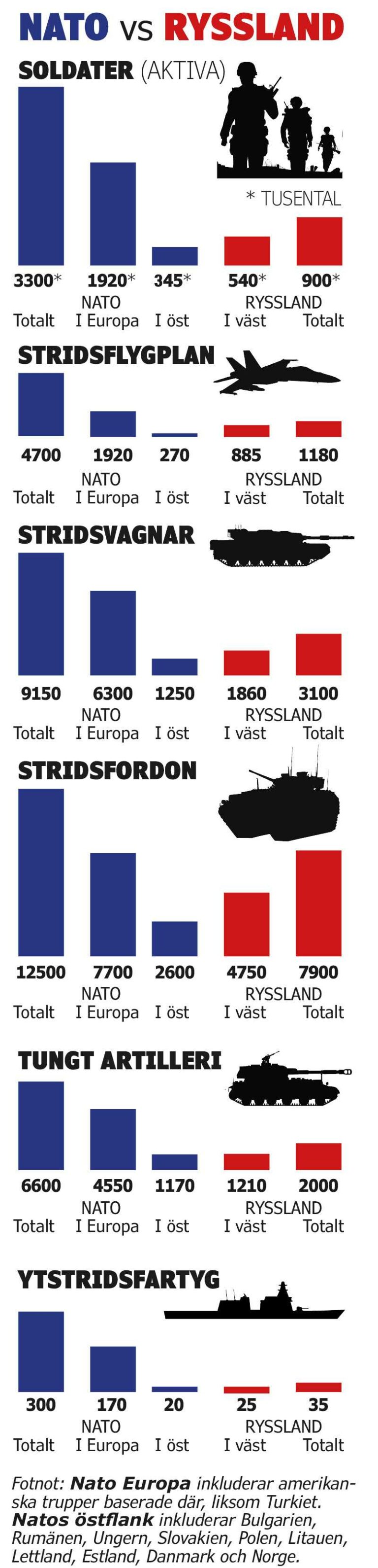 Rysslands (och USA:s) aktuella krigspolitik. Samma skrot och korn?