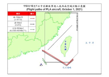 USA tänker försvara Taiwan, men Kina tänker inte försvara någon delstat i USA. Hur återställa balansen?