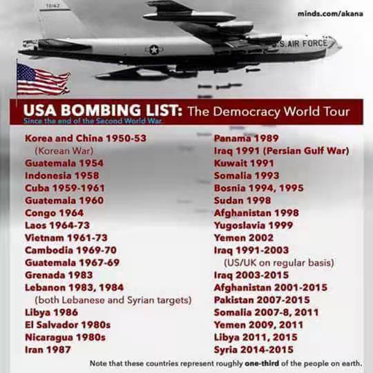 USA har varit i krig i 226 av 243 år sedan USA bildades