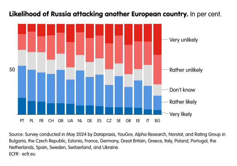 Vad tycker befolkningen i Sverige och andra europeiska länder egentligen om kriget  i Ukraina?