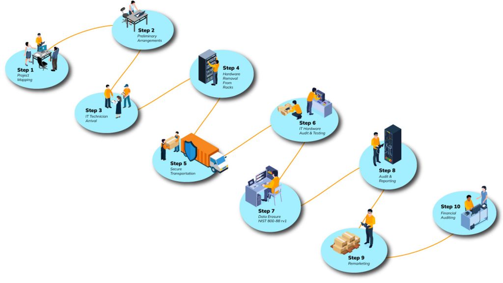 10-step-decommission-infographic