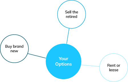 your options: buy brand new, sell retired, rent or lease