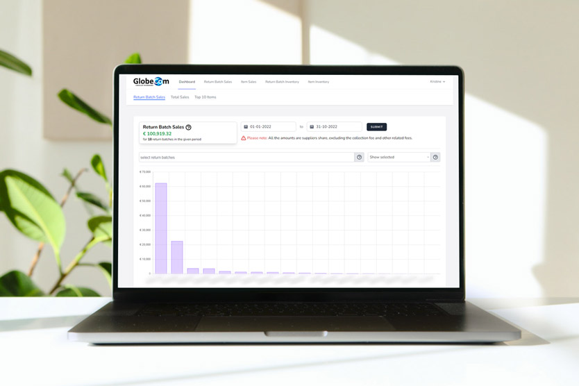 GlobeCom Extranet - complete audit list and sales statistics