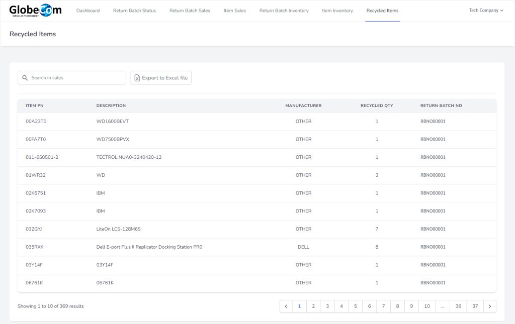 Extranet Recycled Items Overview