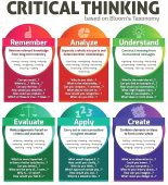 CROTICAL thinking transformed