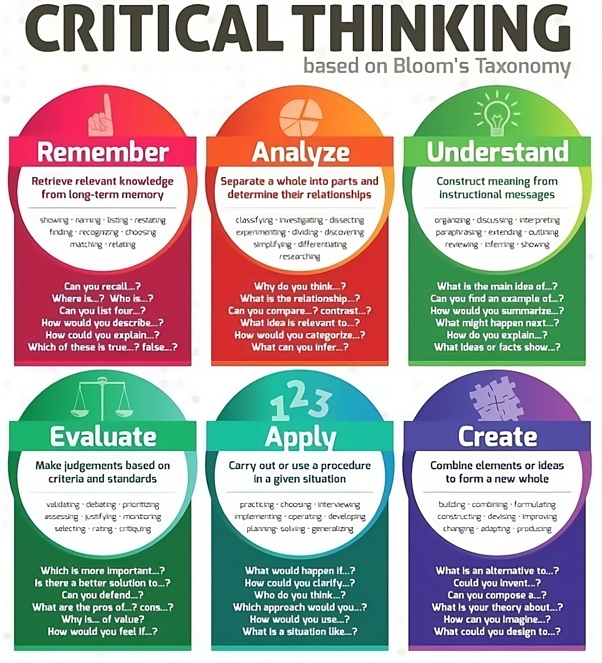 CROTICAL thinking transformed