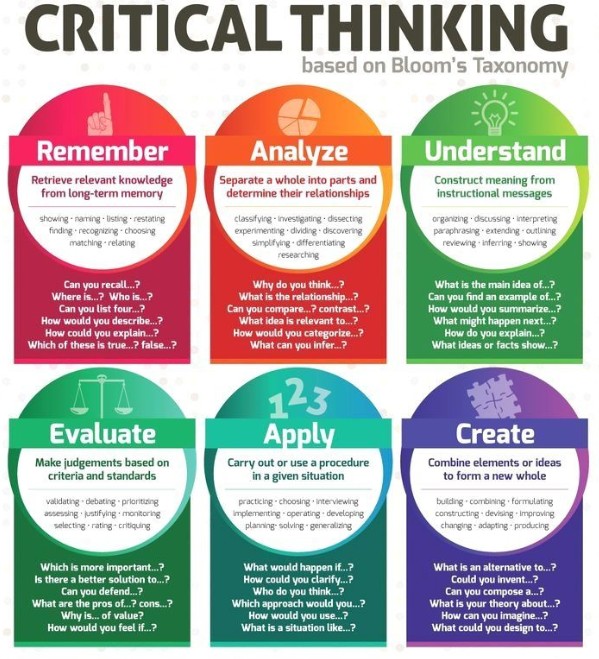 CROTICAL thinking