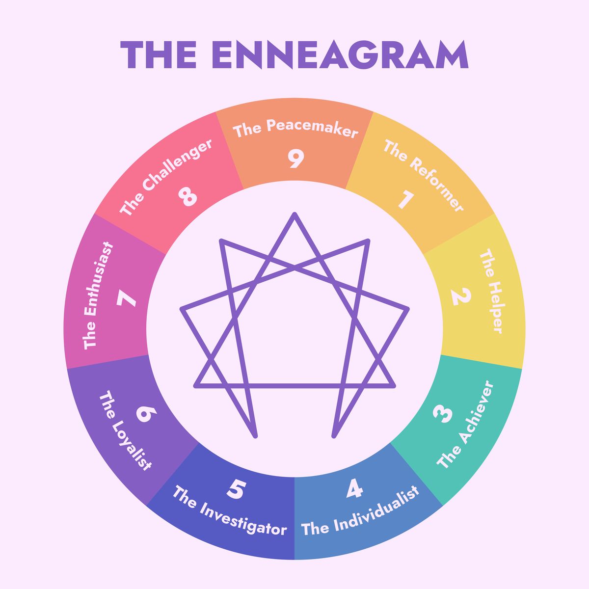 enneagram 9 personality types diagram vector royalty free illustration 1683226879