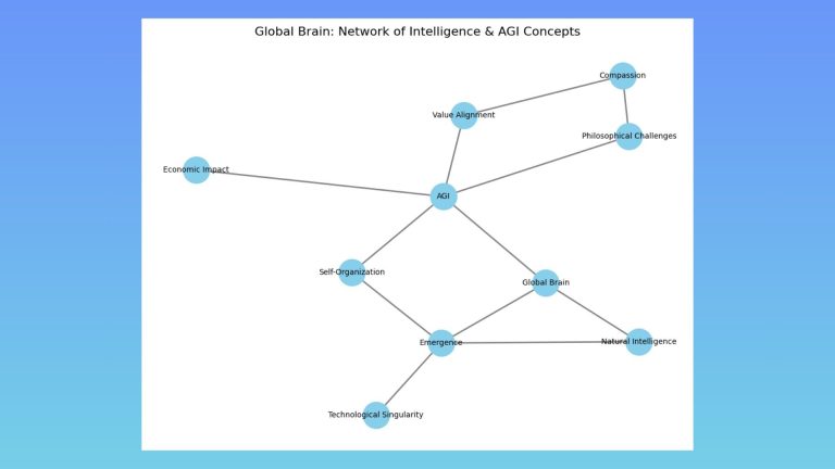 The Global Brain Natural Intelligence Principles in AGI Development (Presentation)