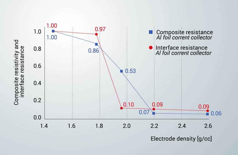 electrode graph