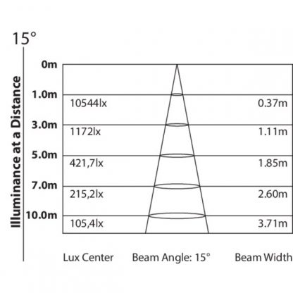PROLIGHTS LUMIPIX12UT LED-bar pixel map 12x4W RGB/FC LED, 15° beam - Bilde 6