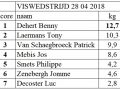 Viswedstrijd 28 04 2018